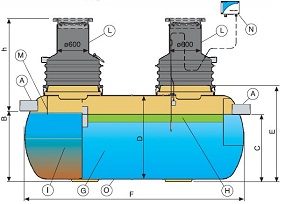 Жироуловитель Labko EuroREK NS10 NS15 NS20 NS25