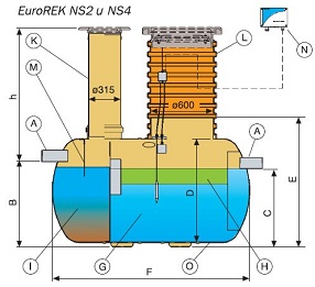 Жироуловитель Wavin-Labko EuroREK NS2-NS4 Жироуловитель Wavin-Labko EuroREK NS2-NS4