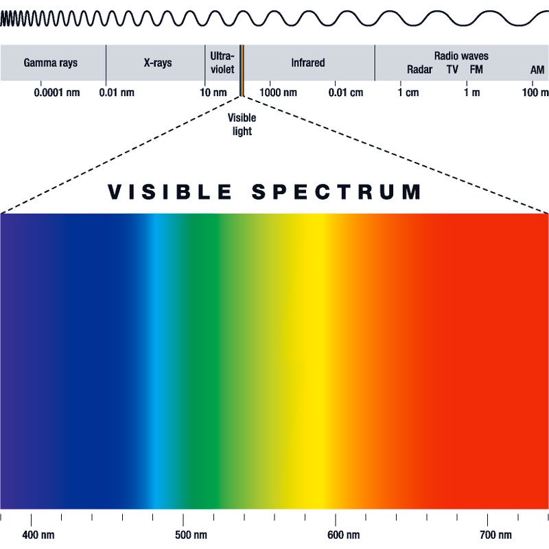 elektromagnitnyj-spektr.jpg