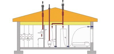 Различные виды вентиляции в здании