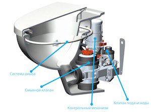 Унитаз системы вакуумной канализации