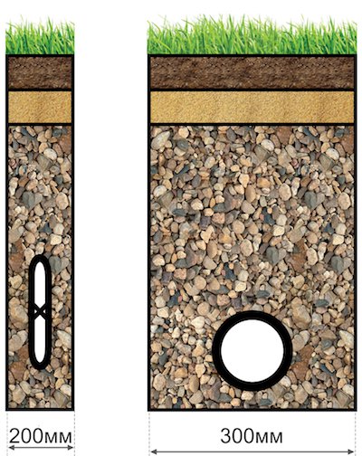 два вида монтажа плоских дренажных труб